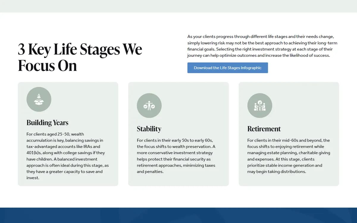 Dynamic Advisor Solutions: Strategies by life stage