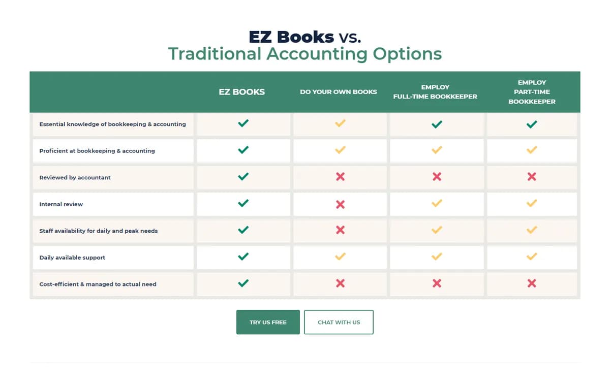 EZ Books: EZ Books vs. the usual options