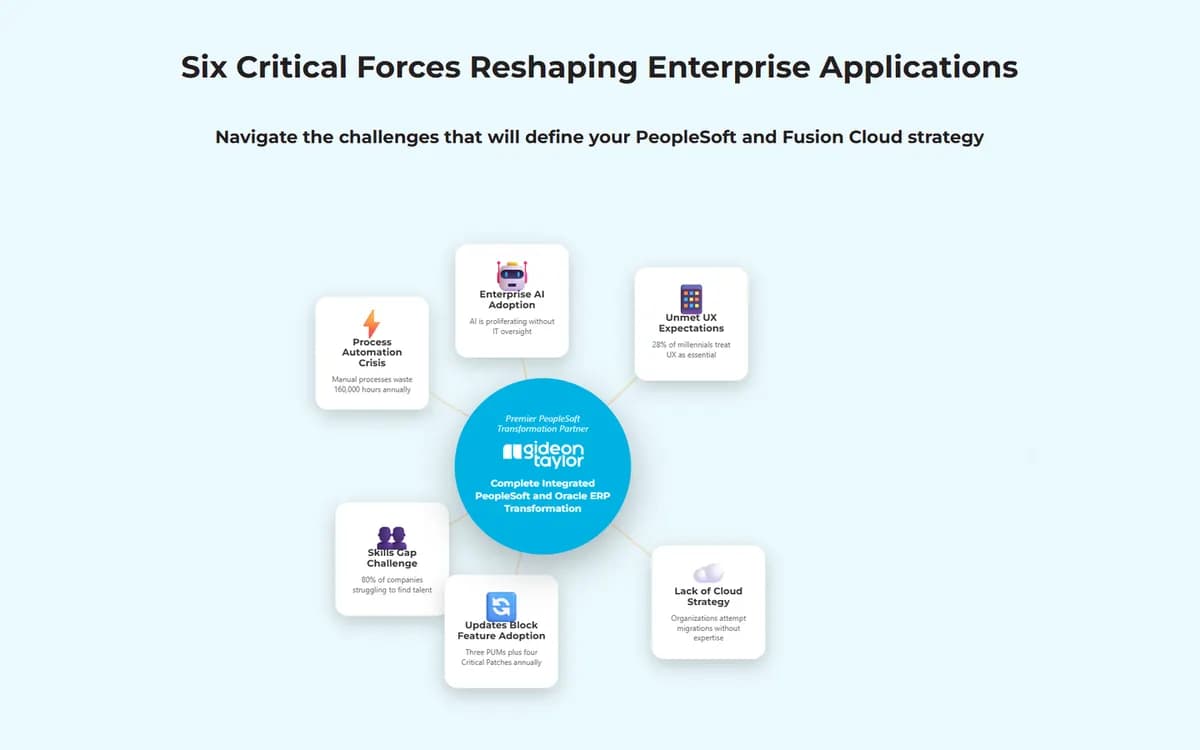 Gideon Taylor: An interactive challenges diagram