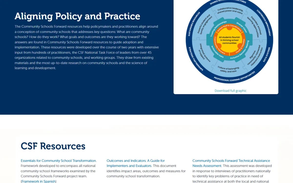 NCCS: Community Schools Forward hub