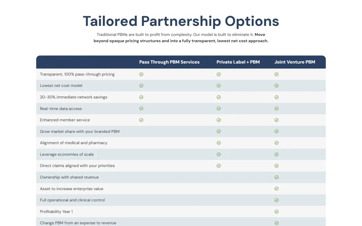 NeosRx: Partnership options compared