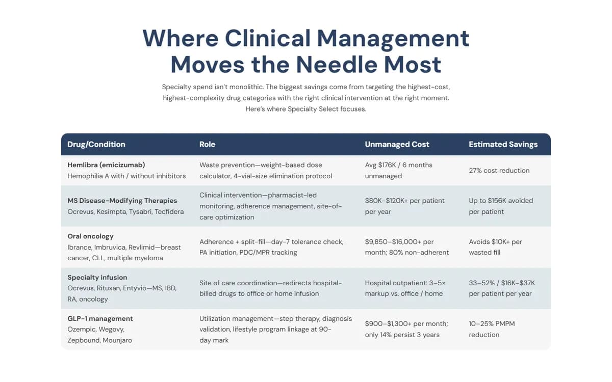 NeosRx: Specialty Select, in detail