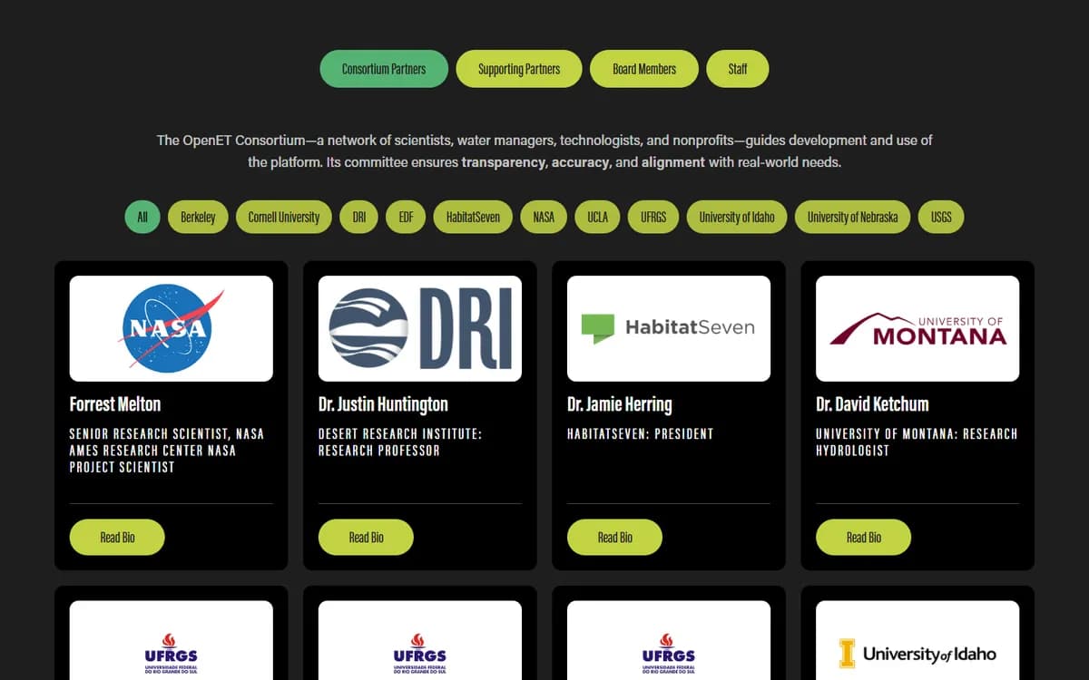 OpenET: A searchable team directory