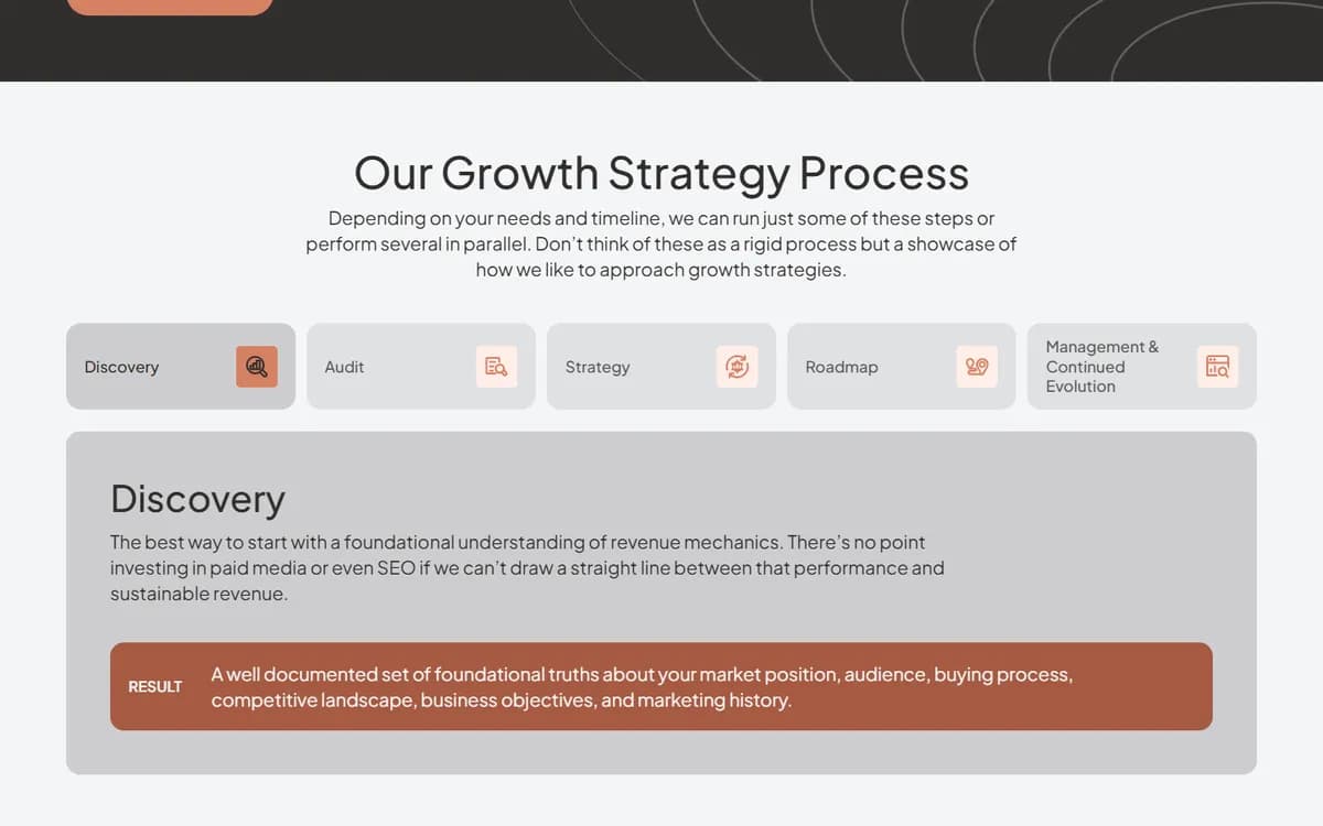 Session Interactive: A growth process in clear steps