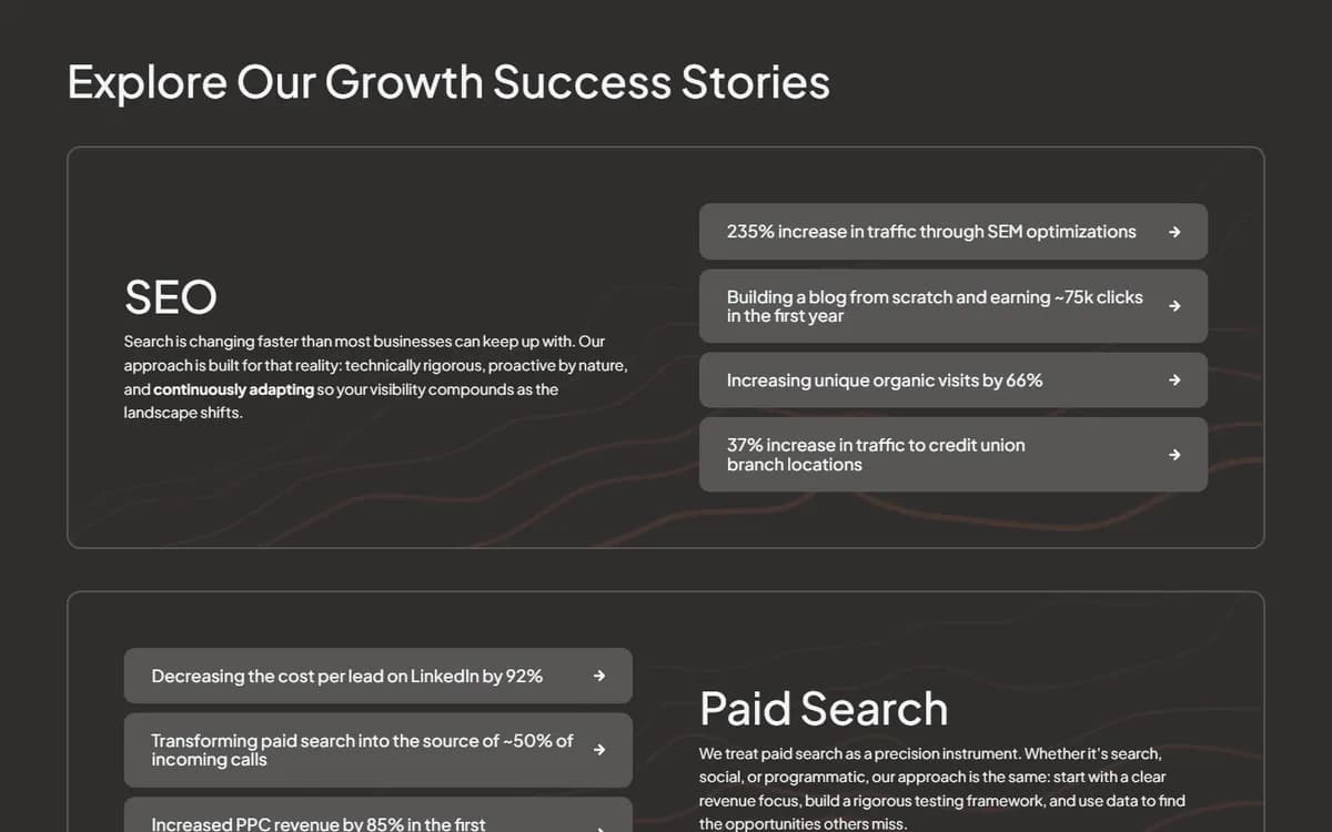 Session Interactive: Results grouped by channel
